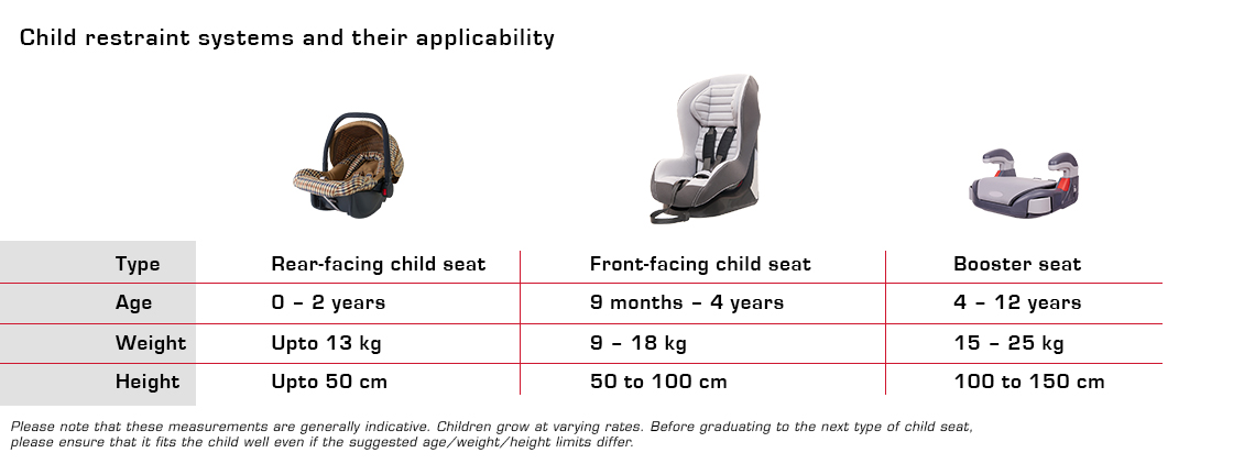 Childsafety_Child Restraints_Point